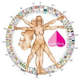 Counseling eredo-familiare Senologico - Studio Medico Cirolla